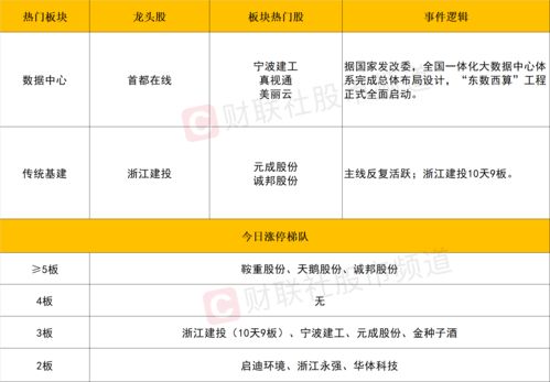 兴通股份(603209)每日收评(10-26)