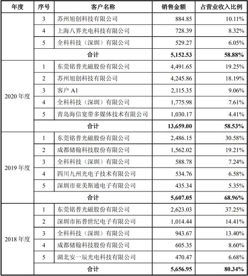 元琛科技(688659)每日收评(10-26) 元琛科技(688659)每日收评(10-26)