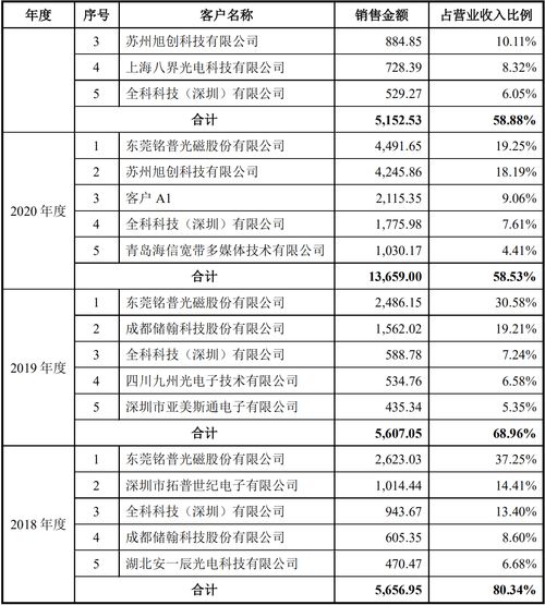 元琛科技(688659)每日收评(10-26)