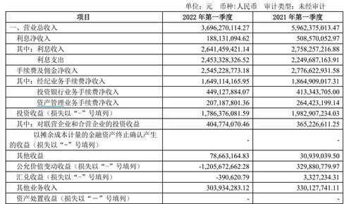 日月光投资1-9月净利润223.3亿元台币 同比减少52%