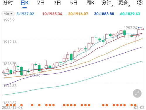 土耳其再次大幅加息 应对再次上升的通胀