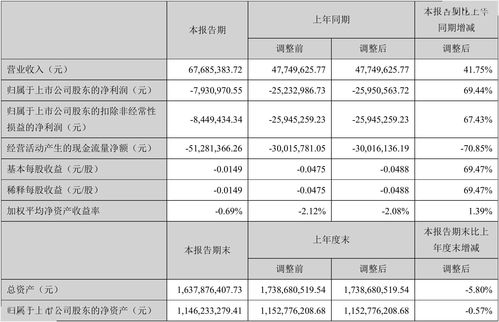 一品红(300723.SZ)：第三季度净利润7701.64万元 同比下降30.84%