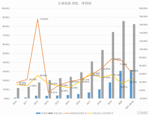 重药控股最新公告：第三季度净利润395.32万元 同比下降98.96%