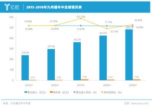 博济医药最新公告：前三季净利润2302万元 同比增长7.56%