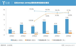 南芯科技最新公告：第三季度净利润7957.43万元 同比增长83.87%