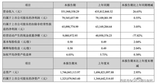 南侨食品(605339.SH)发布前三季度业绩，净利润1.25亿元，同比减少5.76%