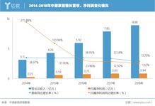 星源卓镁最新公告：前三季净利润5824.8万元 同比增长31.61%