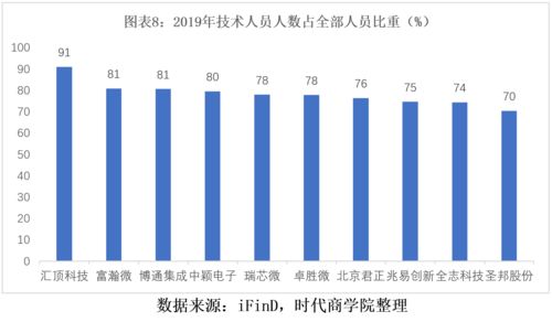 魅视科技(001229.SZ)发布前三季业绩，净利润6015.28万元，增长3.59%