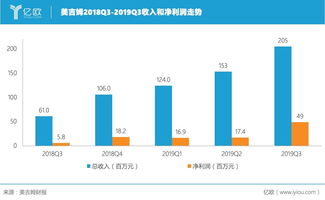 申科股份(002633.SZ)：第三季度净利润28.68万元 同比增长104.75%