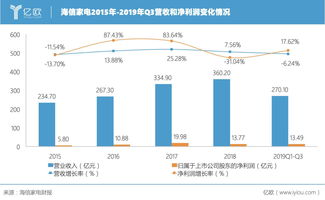 电视广播(00511)预期下半年将实现正数EBITDA 同比扭亏为盈