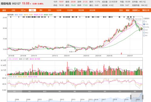 10月27日 11:04分  凯迪股份（605288）股价快速拉升