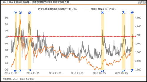 威星智能（002849）：该股换手率大于8%（10-27）