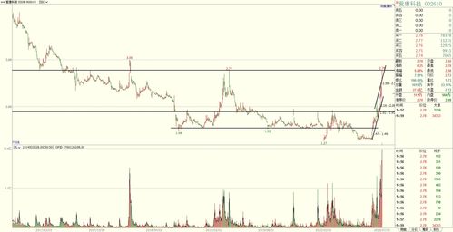 华发股份（600325）：10月27日技术指标出现观望信号-“黑三兵”