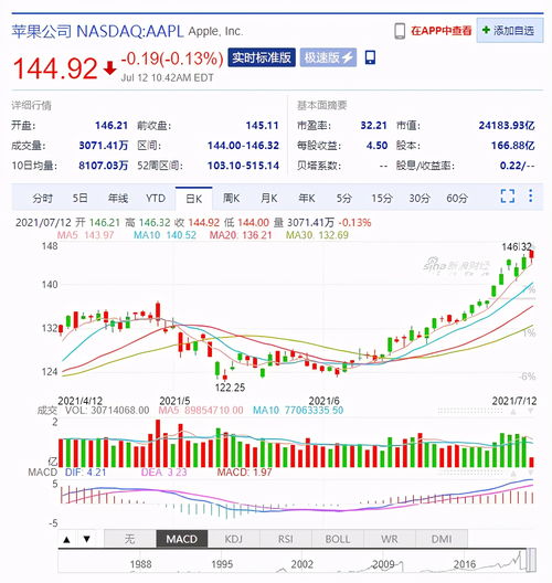 昌红科技（300151）盘中异动 股价振幅达7.75%  上涨7.04%（10-27）