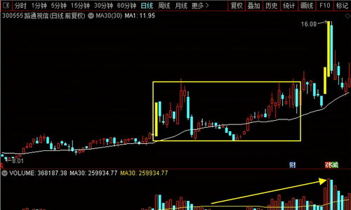 越剑智能 （603095）：10月27日该股突破长期盘整