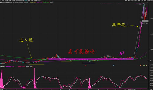 药石科技（300725）盘中异动 股价振幅达7.94%  上涨6.97%（10-27）