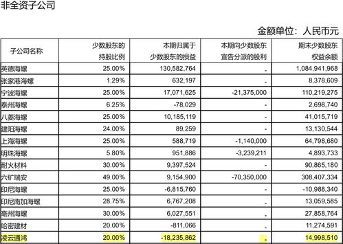 海螺水泥(00914.HK)前三季度净利润86.7亿元 同比减少30.17%