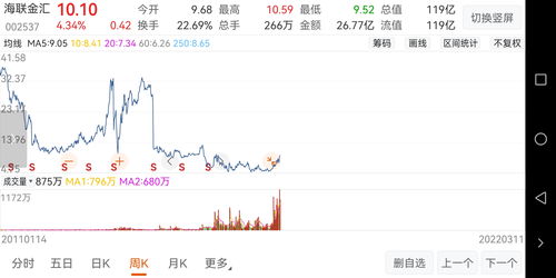 海联金汇(002537.SZ)：第三季度净利润4288.36万元 同比增长155.00%