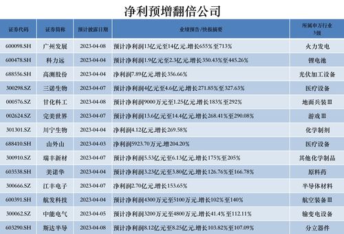 德邦科技(688035.SH)：前三季度净利润8398.73万元，同比增长1.24%