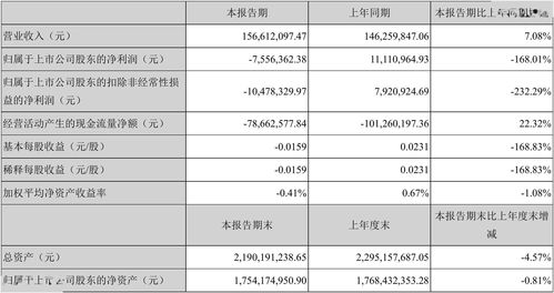 三六零：前三季度净亏损3.69亿元