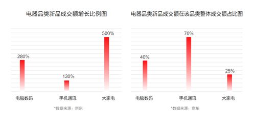 国光电器：第三季度净利润同比增长130%