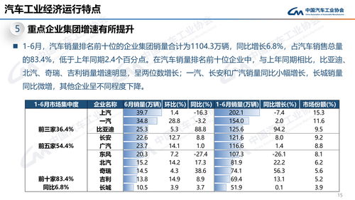 东风汽车最新公告：2023年前三季度净利润同比下降61.95%