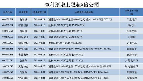 梅轮电梯(603321.SH)：前三季度净利润6299.34万元，同比增长36.94%