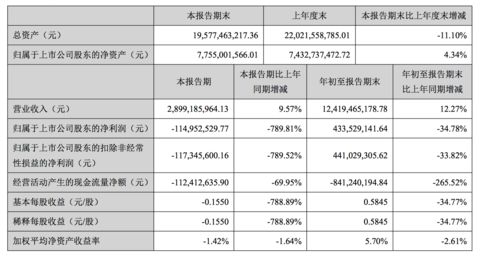 沪农商行(601825.SH)：前三季度归母净利润104亿元，同比增长15.82%