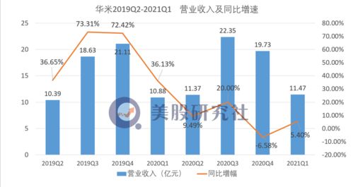 天奈科技(688116.SH)：前三季度净利润1.62亿元，同比下降50.74%