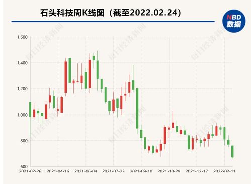 中望软件：公司拟回购不超过16.67万股公司股份