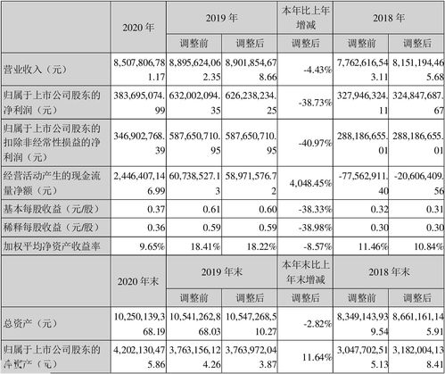 广电电气(601616.SH)：前三季度净利润1611.32万元，同比减少77.83%
