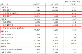 浦发银行(600000.SH)：前三季度归母净利润279.86亿元，同比减少30.83%