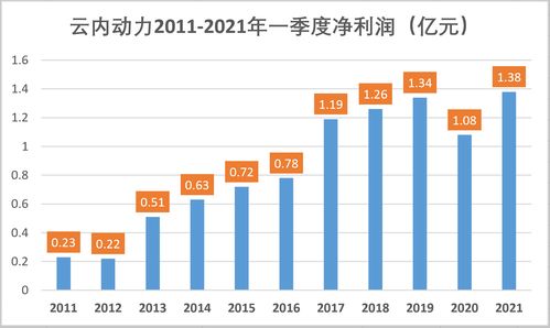 东安动力(600178.SH)：前三季度净利润2995.37万元，同比减少72.14%