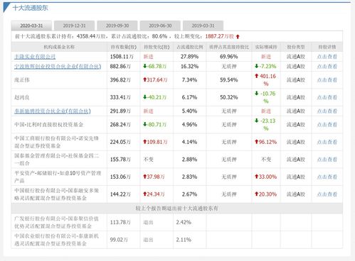 广州酒家(603043.SH)：前三季度净利润4.92亿元，同比增长4.54%