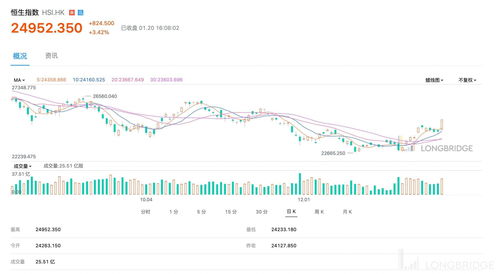 港交所就优化回购机制咨询市场 今年以来港股回购超900亿港元