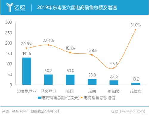 市场高速增长但竞争激烈 储能大需求呼唤新技术