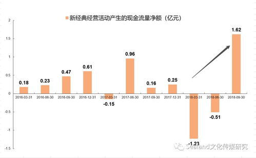江苏雷利第三季度归母净利润增长44% 对外投资扩大产业布局
