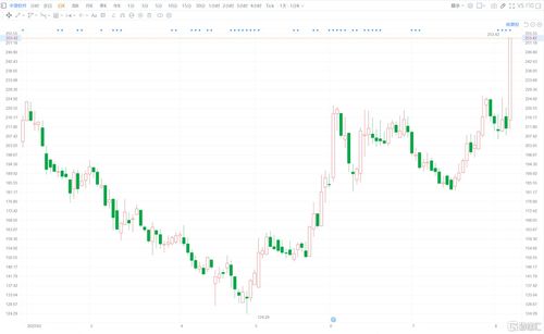 爆发，已超640亿元！A股上市公司回购、重要股东增持整体处于高位！