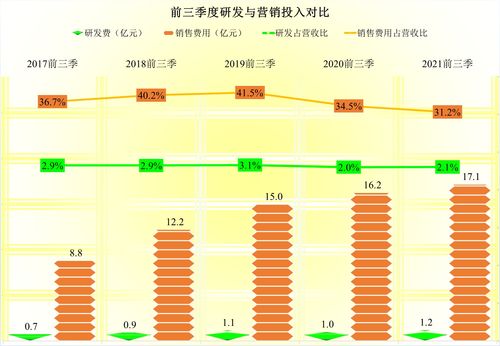 广生堂：第三季度业绩大幅减亏 研发大投入阶段已完成