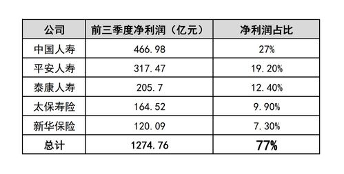 21家券商三季报出炉 七成实现增长