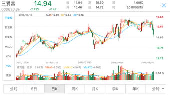 华天科技：控股股东增持股份计划追加增持金额