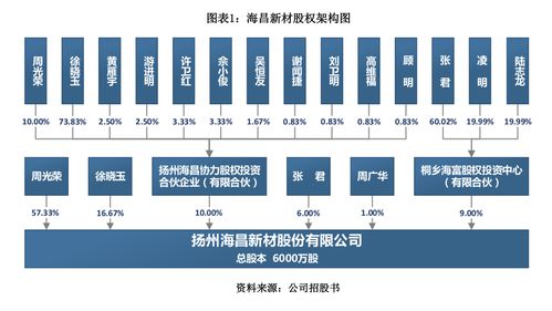 惠柏新材(301555.SZ)将于10月31日在创业板上市