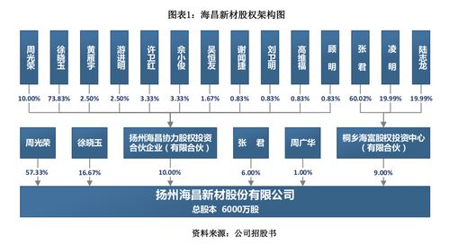 惠柏新材(301555.SZ)将于10月31日在创业板上市