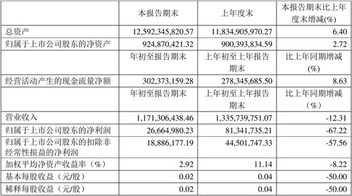 盛科通信最新公告：前三季度净利润4348.74万元