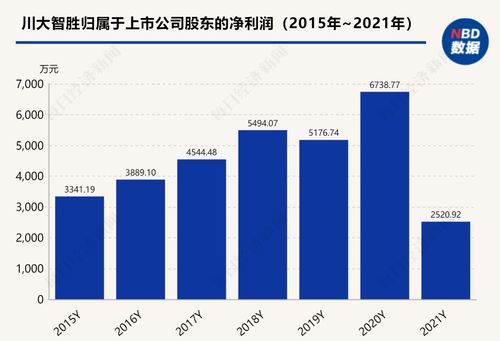 新大正最新公告：前三季度净利润1.26亿元 同比减少14.69%