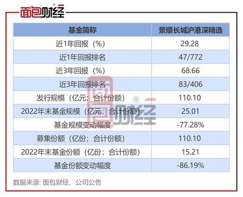 募集规模超16亿元 首只浮动费率新基金成立