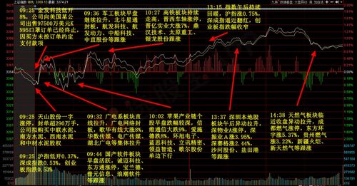 大华股份（002236）：10月30日技术指标出现看涨信号-“红三兵”