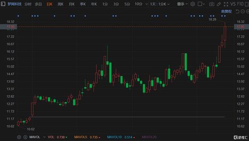 上海谊众（688091）盘中异动 股价振幅达4.74% 跌7% 报51.38元（10-30）