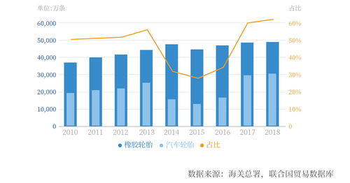 韩国第三季度乘用车出口额增长16% 汽车出口平均价格为23979美元