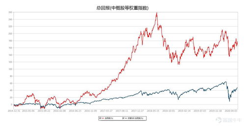 汇成股份上涨5.02%，报10.46元/股